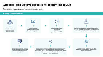 Многодетные семьи! Многодетные семьи!.